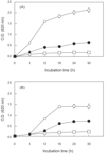 Fig. 3. Effect of heat treatment on antibacterial activities of 80% 