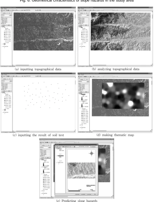 Fig. 7. Producing sequence of slope hazrds map using SHAPP ver 1.0
