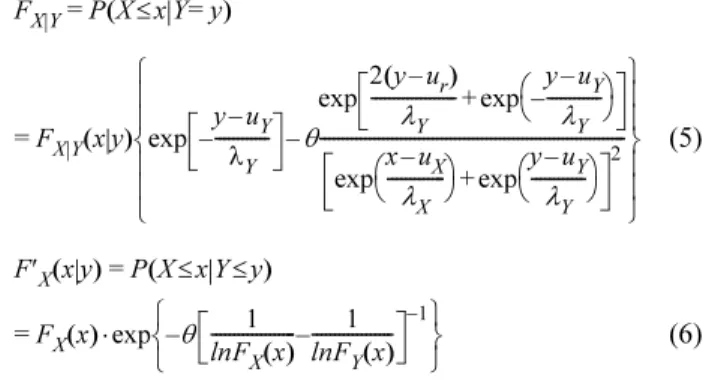 Table 1. Bivariate return period and corresponding cumulative distribution function