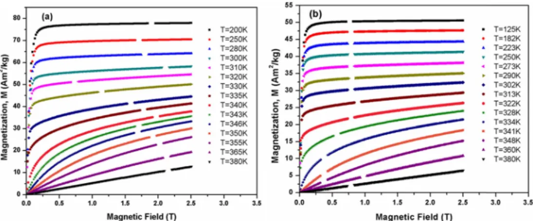 Fig. 3. Temperature dependence of magnetization for La 1-x Ba x MnO 3 ( x = 0.30, 0.35, 0.40) samples measured at an applied field of 0.1 T.