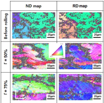 Fig. 5. ND and RD maps obtained by EBSD measurement for the specimens before and after cold rolling of Al-Mg-Si alloy.