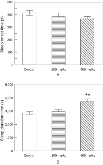 Fig. 2. Effect of the FSO on SLEEP ENEHNCEMENT in rats. 