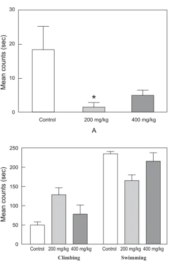 Fig. 5. Serum GPx and SOD level. Serum GPx, SOD were  significantly increased in the TMT-treatment group than those in  FSO treated group