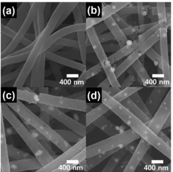 Fig. 2 는 (a) conventional CNFs, (b) sample A, (c) sample B  및 (d) sample C의  주사전자현미경  이미지를 나타낸다
