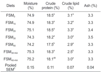 Table  5.  Proximate  composition  of  whole  body  in  flounder  Paralichthys olivaceus fed the experimental diets for 8 weeks 1