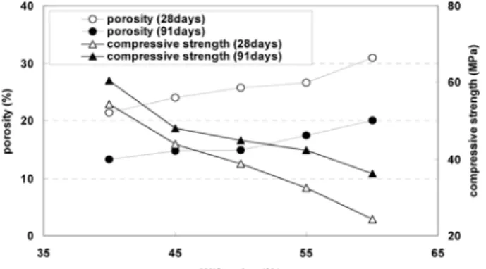 Fig. 2 Test for moisture diffusion
