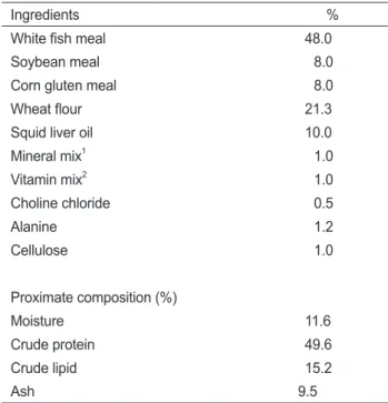 Table  2.  Composition  of  basal  diet  for  growing  red  seabream  Pagrus major in Exp II 