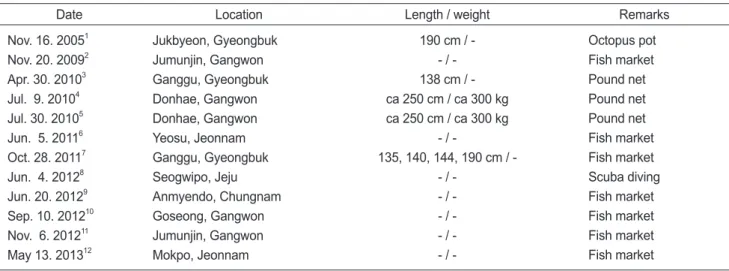 Fig. 5. Locations of sunfish Mola mola  captures related to other  sources. Numbers refer to Table 2.