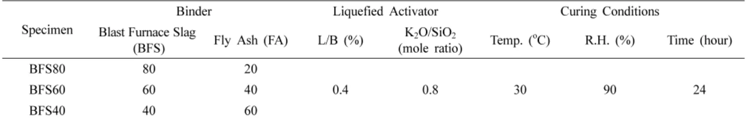 Fig. 1. Schematic diagram of experimental procedures.