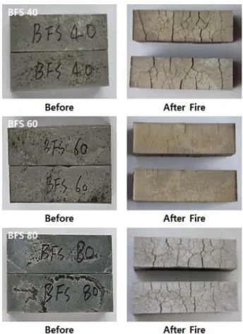 Fig. 3. Compressive strength of Geopolymeric ceramics(3, 7 and 28days) and after fired at 1,000 o C (for 28days).