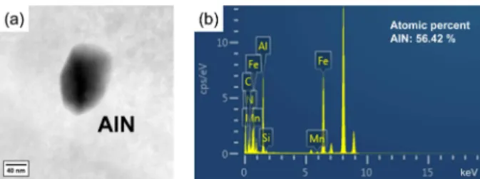 Fig. 4. Compressive stress-strain curves of the Base, Nb, TiNbV, and AlN specimens deformed by 50 % at the temperature of 850 o C and at the strain rates (SRs) of 10 −2 s −1 , and 5 s −1  after austenitizing at the reheating temperatures (RTs) of 1,200 o C