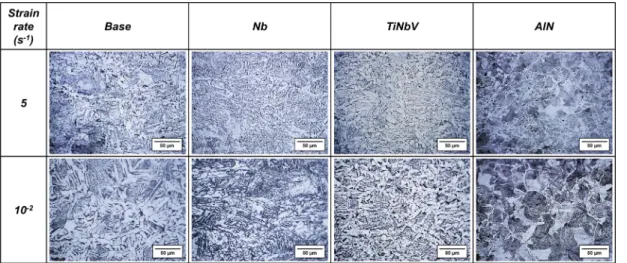 Fig. 5. Optical micrographs of the Base, Nb, TiNbV, and AlN specimens deformed by 50 % at the temperature of 850 o C and at the strain rates of 5 s −1  and 10 −2 s −1  after austenitizing at the reheating temperature (RT) of 1,200 o C followed by gas-quenc