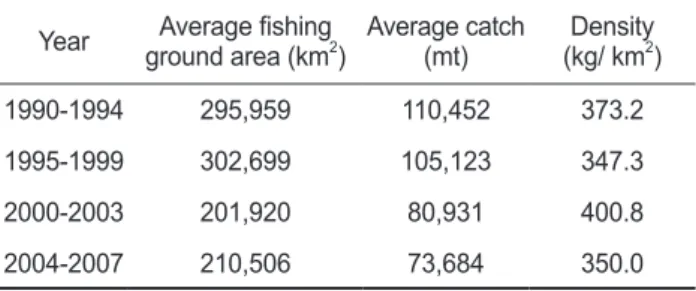 Fig. 2. Geographical distribution of annual mean catch of the 