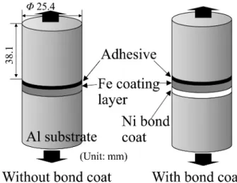 Table 1. Spray parameters for Fe alloy and NiCrAlY coating.