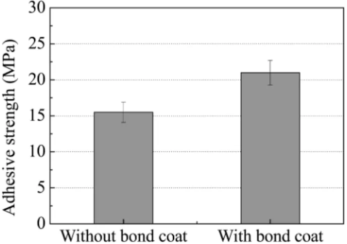 Fig. 5. Fracture surface of the specimens coated (a) without bond coat and (b) with bond coat and their SEM-BSE images (c) and (d).