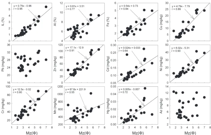 Fig. 1. A map showing the study area and the sampling stations for analyzing the trace metals in the surface sediment around Geum River estuary.