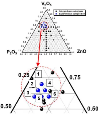 Table 2. Diameter ratio, wetting and crystallization through flow button test.