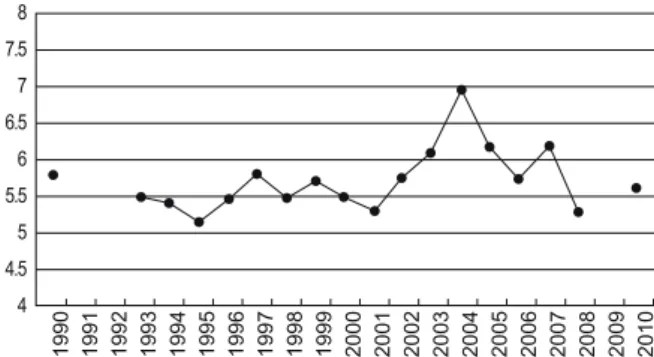 Fig. 8. Temporal variation of mean Tsushima Warm Current  strength from October to April in the East Sea.