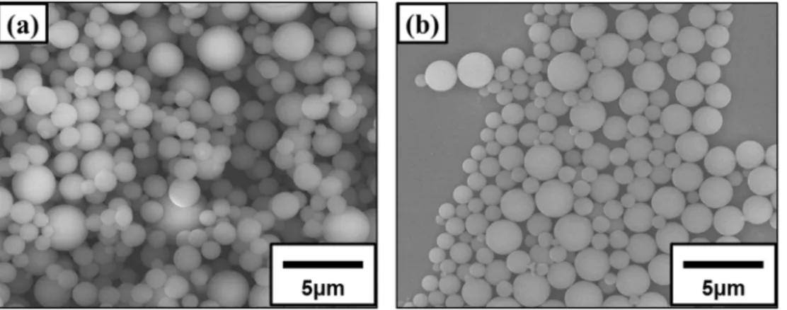 Fig. 8. SEM images of spherical SiO 2  powders synthesized using 10 wt% SiO 2  sol precursors in (a) D.I