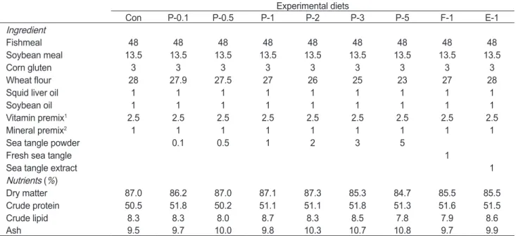 Table 1. Ingredients (%, DM basis) and nutrient composition of the experimental diets  Experimental diets Con P-0.1 P-0.5 P-1 P-2 P-3 P-5 F-1 E-1 Ingredient  Fishmeal 48 48 48 48 48 48 48 48 48 Soybean meal  13.5 13.5 13.5 13.5 13.5 13.5 13.5 13.5 13.5 Cor