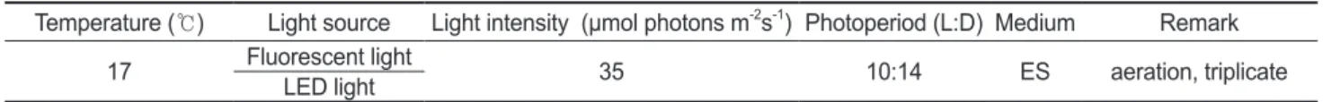 Table 2. Ulva pertusa. Changes on length and width under two light system