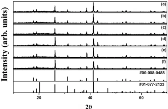 Table 1. ICP analysis results for the Mn 4+  content in the synthesized K 2 TiF 6 :Mn 4+  phosphors.