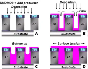 Fig. 2. Schematic sequence and cross-sectional scanning electron microscopy images after heat treatment.
