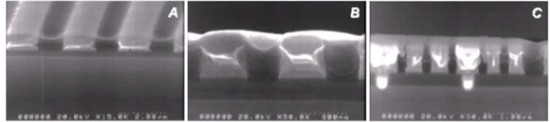 Fig. 3 shows the schematic sequence of the multi-step deposition process. The pre-treatment (O 2  or He plasma treatment) was carried on trench patterns for 30-60 second to improve the adhesion between the deposited low-k films and trench patterns