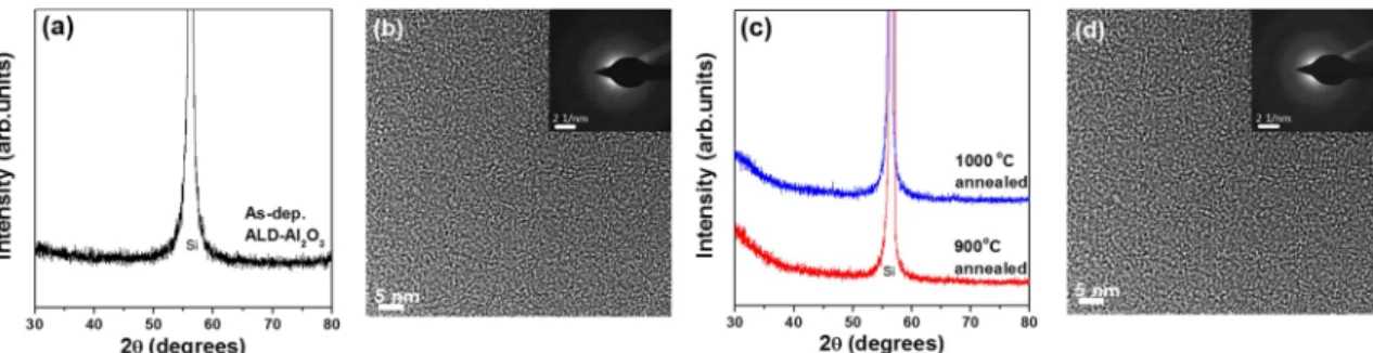 Fig. 7. (a) Grazing-angle XRD analysis results (b) plan-view TEM image of ALD-Al 2 O 3  films deposited with basic pulsing condition at 250