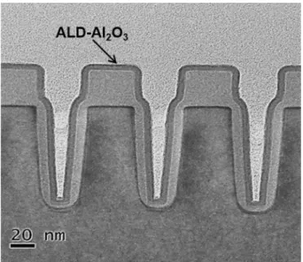 Fig. 9. (a) Capacitance-voltage characteristics of the Al 2 O 3  film deposited at 250 o C from Al/ALD-Al 2 O 3 /p-Si capacitor