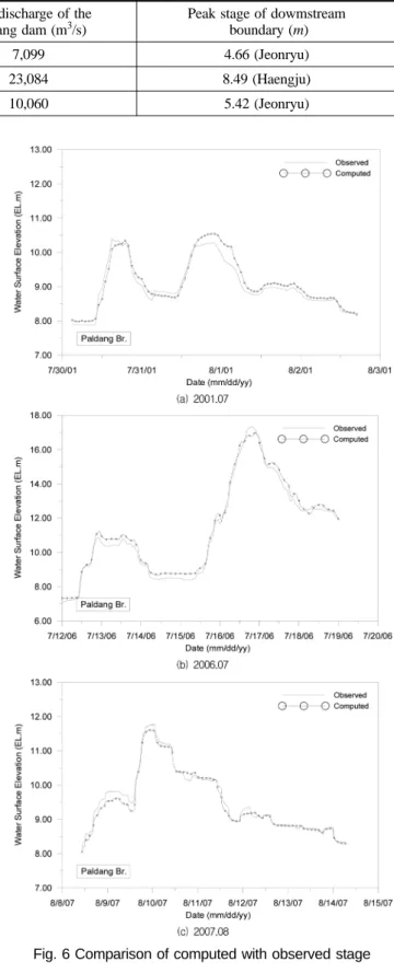 Table 1. Summary of flood events