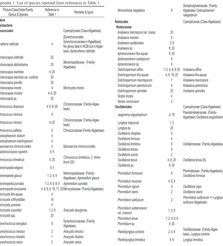 Table 1 Remarks &amp; typos