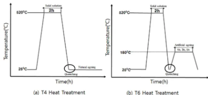 Table 1. Chemical composition of AA1050 and AA6061 studied (wt%).