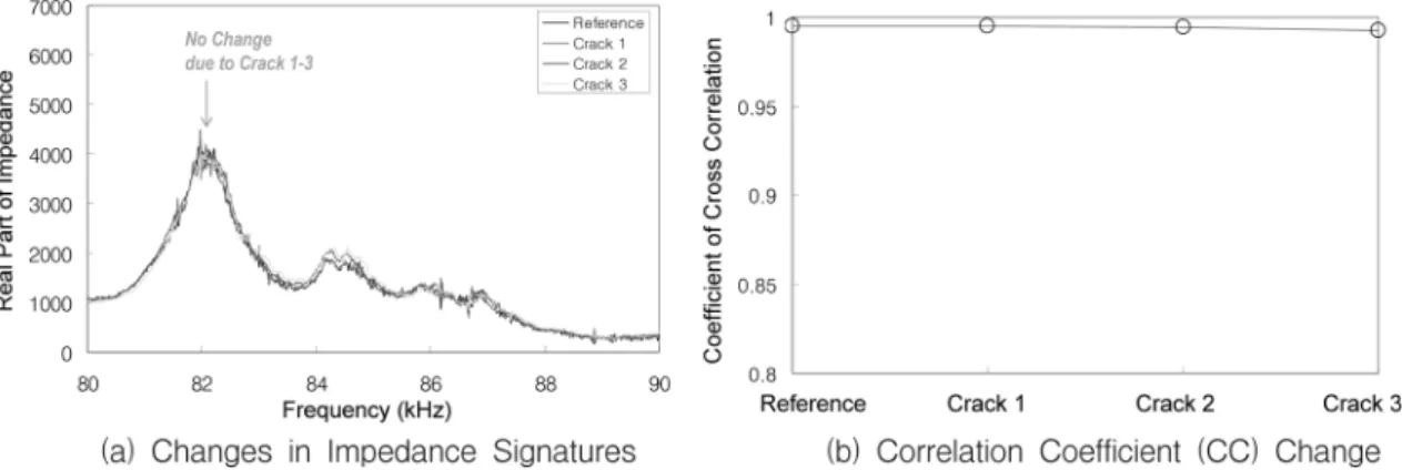 Fig. 12 Mode Shapes Extracted from Acceleration Signals