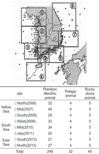 Fig. 1. Comparison of marine bio-diversity between KNCCN  (1996) and MOMAF (2007). 인 조사에 의해서 얻어진 것이 아니었기에 ,  추후 해양생태계 기본 조사등의 사업결과가 정리되면 자료갱신이 요구된다 