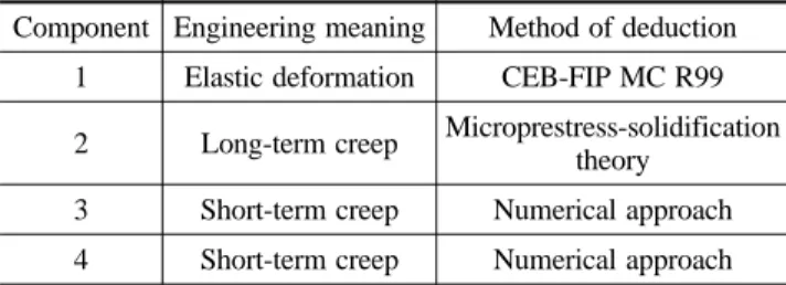 Table 6. Engineering Meaning and Method of Deduction Component Engineering meaning Method of deduction