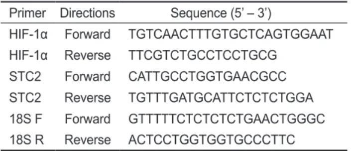 Table 1. Oligo primer sequences used in quantitative real-time  reverse-transcription PCR (qRT-PCR)