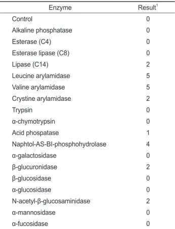 Fig. 1. Relation of cell growth and pH of Pediococcus pentosa- pentosa-ceus strain SH-10