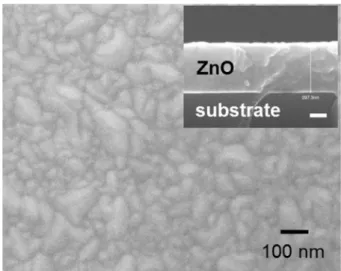 Fig. 2. The ZnO thin films were implanted with (a) 5 × 10 14 ions/cm −2 , (b) 1 × 10 15 ions/cm −2 , and (c) 5 × 10 15 ions/cm −2 , respectively