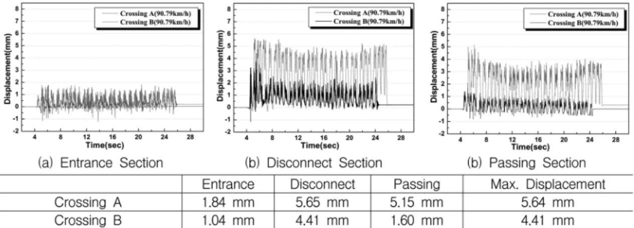 Fig. 23. An example of record of wheel load
