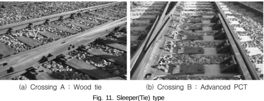 Table 3. Nose section properties of each crossing