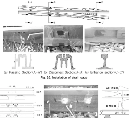 Fig. 17. View of wheel load gage installation &amp; Measured concept of wheel load