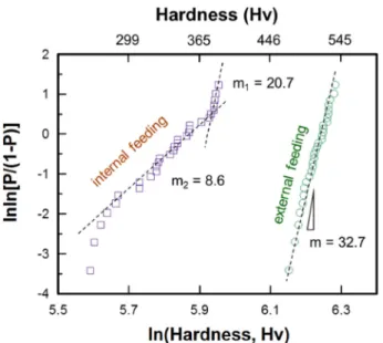 Fig. 6. Scratch depth of Y 2 O 3  coatings as a function of applied load.