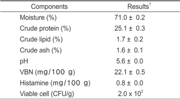 Table 1. Chemical composition and viable cell counts of frozen  skipjack tuna Katsuwonus pelamis 