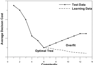Fig. 3. Example of optimal tree selection (Lewis, 2000)