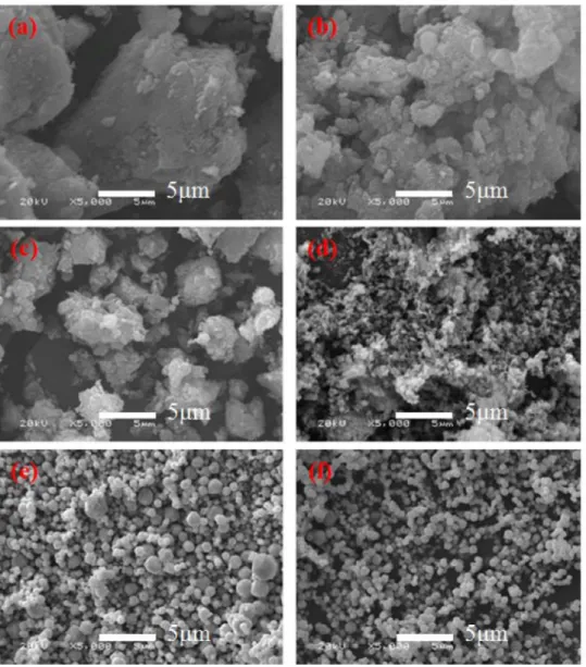 Fig. 4. Particle size distribution of the synthesized nickel powders as a function of reaction temperature; (a) 235 o C and (b) 250 o C.