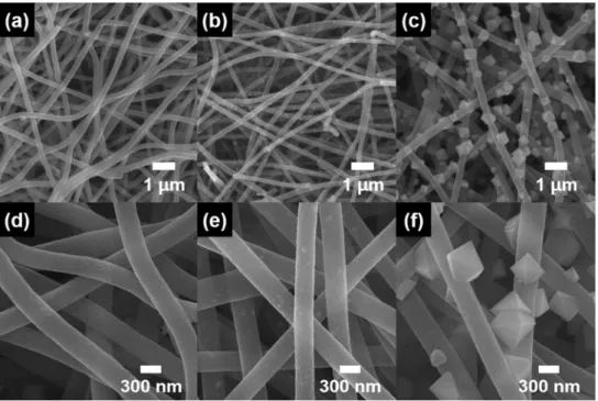 Fig. 3. TEM and HRTEM images obtained from (a, d) CNFs, (b, e) Co-seed/CNFs composites, and (c, f) octahedral Co 3 O 4 /CNF composites.