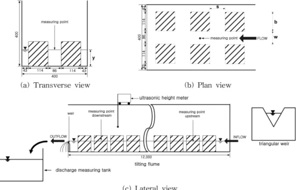 Fig. 1 Schematic diagrams of experimental set-up of double-row piers (unit: mm)