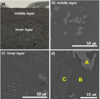 Fig. 3. High-temperature XRD data of Glass-ceramic at 830 o C compared with RT.