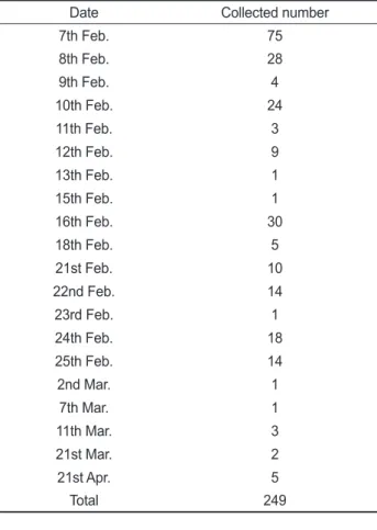Table 2. Body length, blubber thickness and sex of sampled 8  specimen which were selected by good condition among collected  from 9th Feb